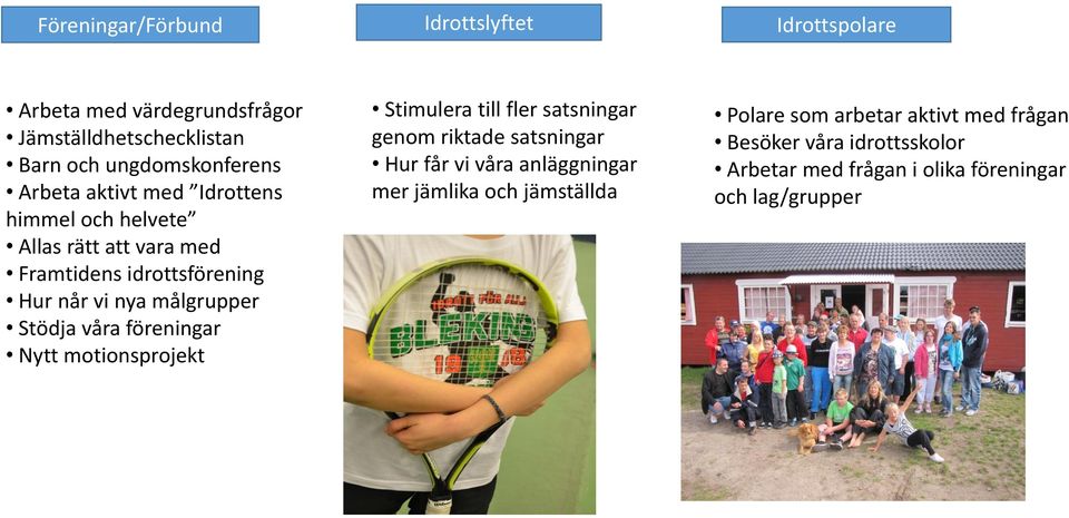 våra föreningar Nytt motionsprojekt Stimulera till fler satsningar genom riktade satsningar Hur får vi våra anläggningar mer