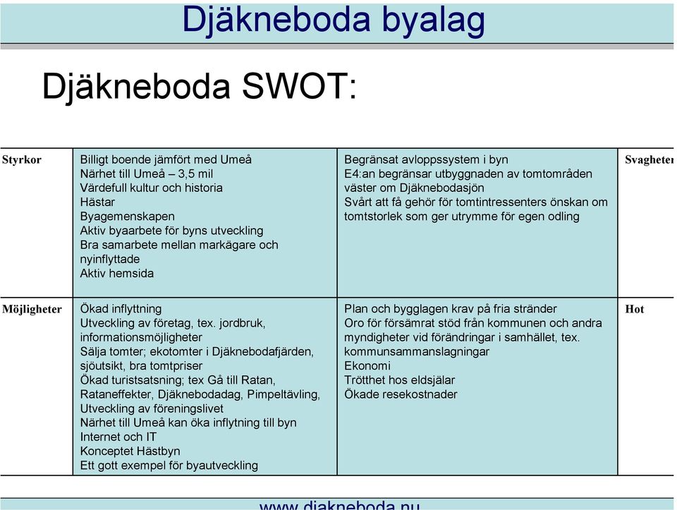 tomtstorlek som ger utrymme för egen odling Svagheter Möjligheter Ökad inflyttning Utveckling av företag, tex.