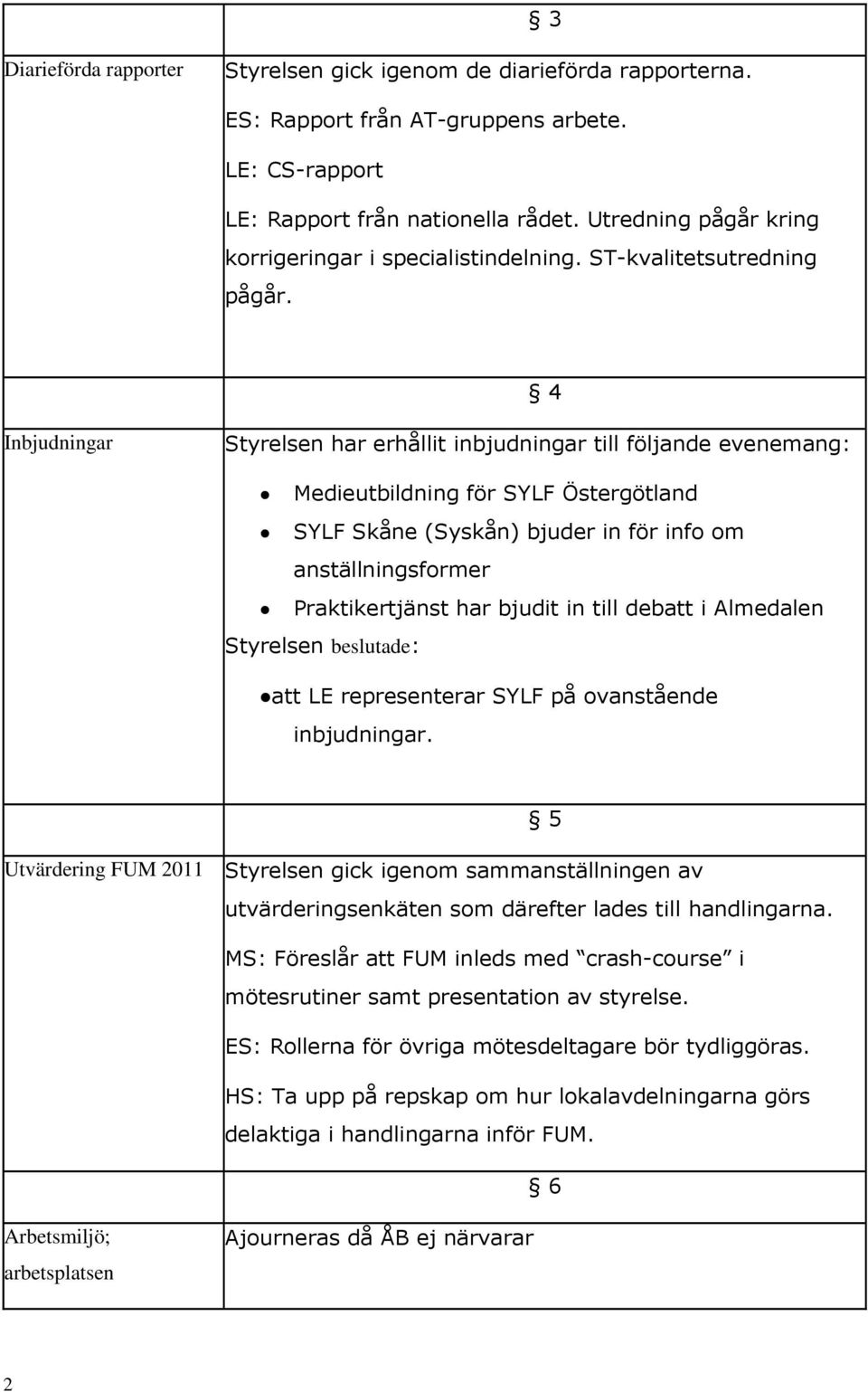 4 Inbjudningar Styrelsen har erhållit inbjudningar till följande evenemang: Medieutbildning för SYLF Östergötland SYLF Skåne (Syskån) bjuder in för info om anställningsformer Praktikertjänst har