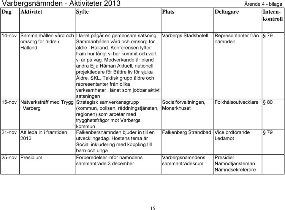 Medverkande är bland andra Ejja Häman Aktuell, nationell projektledare för Bättre liv för sjuka Äldre, SKL, Taktisk grupp äldre och representanter från olika verksamheter i länet som jobbar aktivt