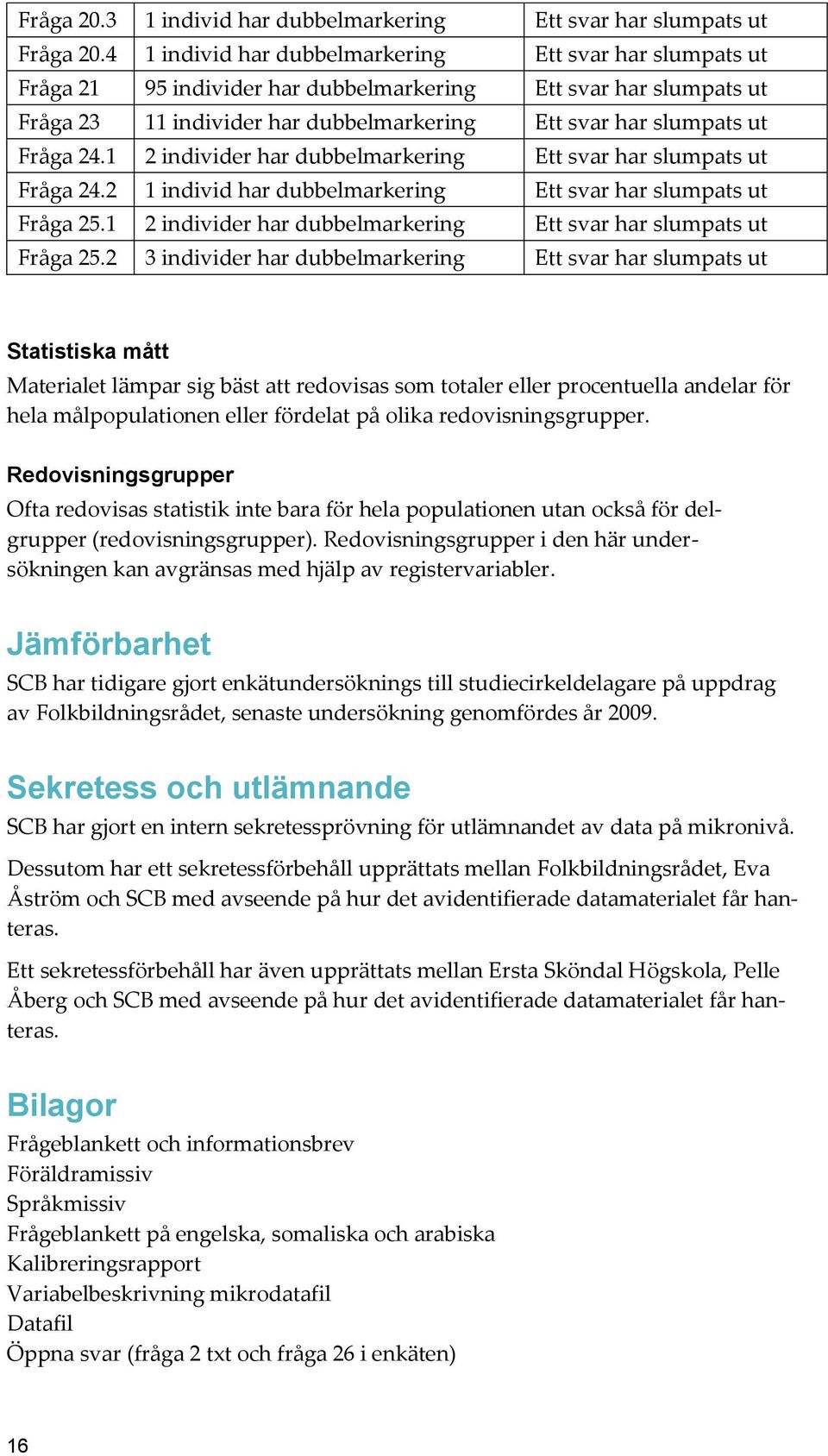 1 2 individer har dubbelmarkering Ett svar har slumpats ut Fråga 24.2 1 individ har dubbelmarkering Ett svar har slumpats ut Fråga 25.