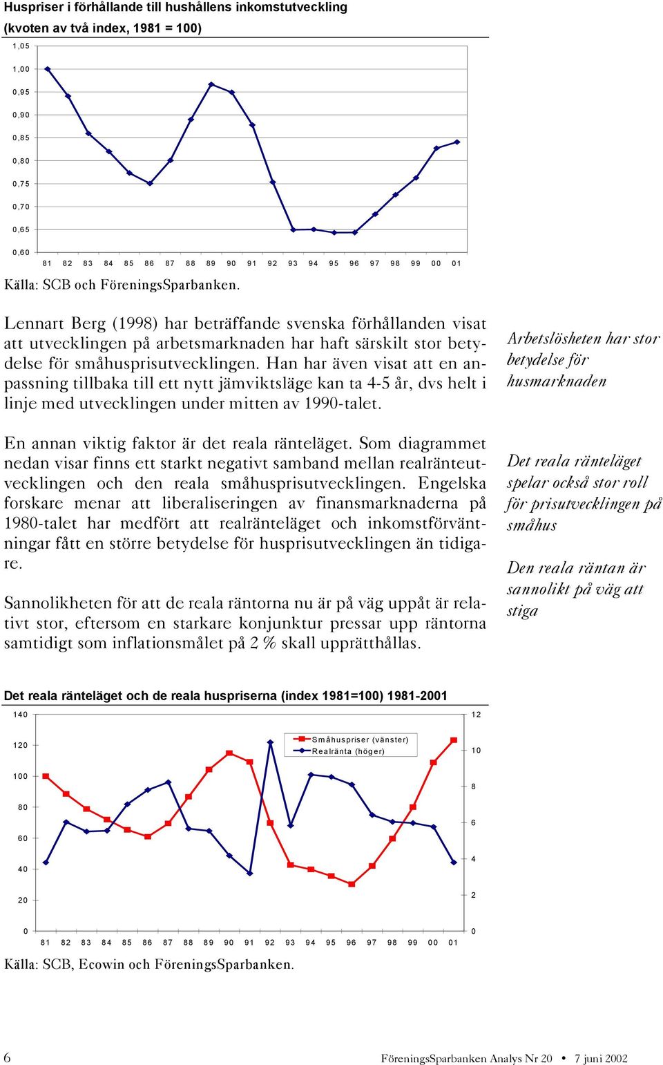 Lennart Berg (1998) har beträffande svenska förhållanden visat att utvecklingen på arbetsmarknaden har haft särskilt stor betydelse för småhusprisutvecklingen.