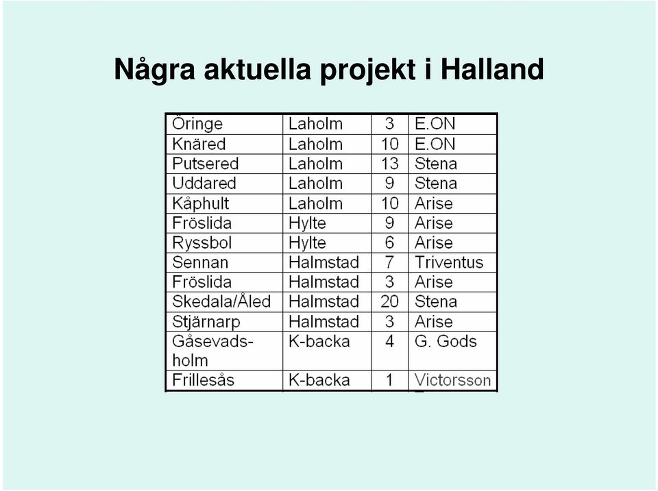 projekt i
