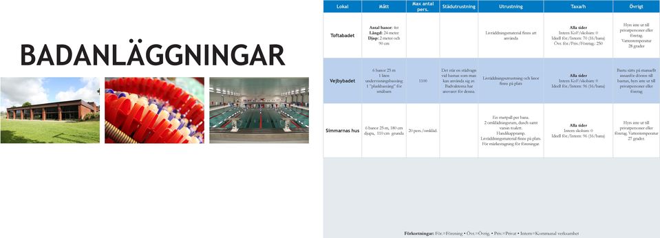 Ideell för./intern: 70 (16/bana) Övr. för./priv./företag.: 250 Hyrs inte ut till privatpersoner eller företag.