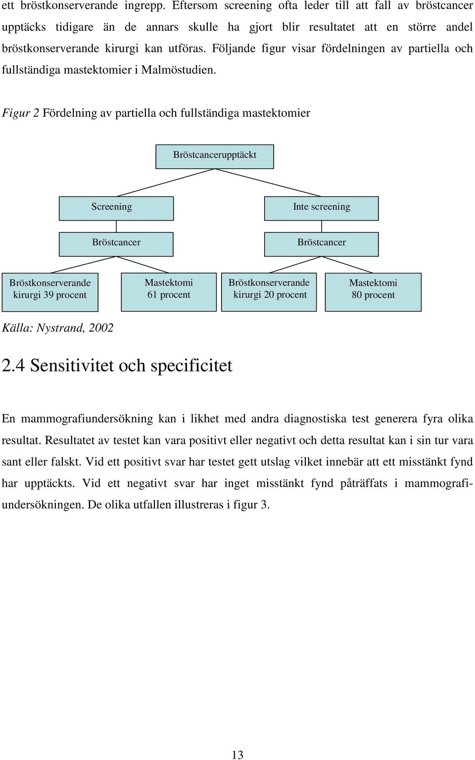Följande figur visar fördelningen av partiella och fullständiga mastektomier i Malmöstudien.