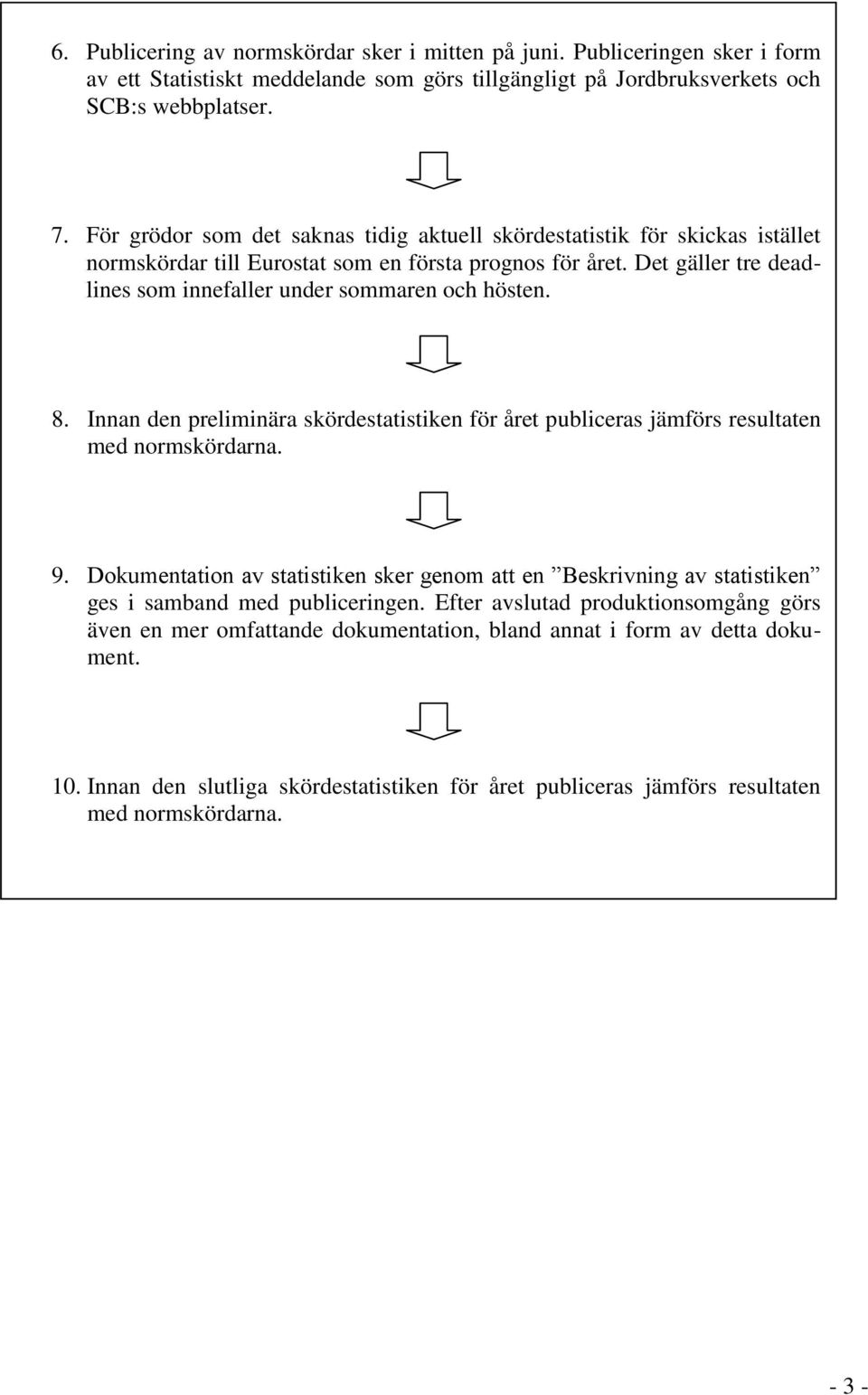 Det gäller tre deadlines som innefaller under sommaren och hösten. 8. Innan den preliminära skördestatistiken för året publiceras jämförs resultaten med normskördarna. 9.