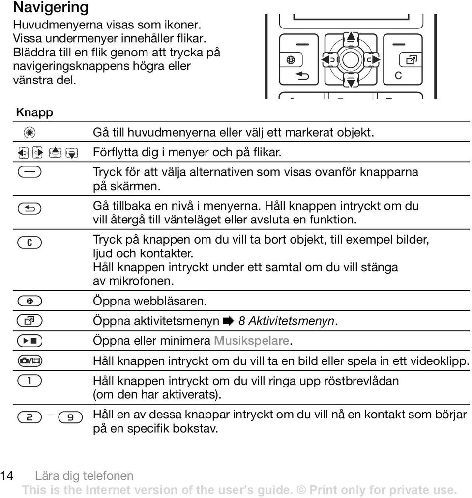 Gå tillbaka en nivå i menyerna. Håll knappen intryckt om du vill återgå till vänteläget eller avsluta en funktion. Tryck på knappen om du vill ta bort objekt, till exempel bilder, ljud och kontakter.