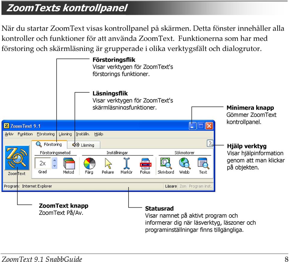 Läsningsflik Visar verktygen för ZoomText's skärmläsningsfunktioner. Minimera knapp Gömmer ZoomText kontrollpanel.