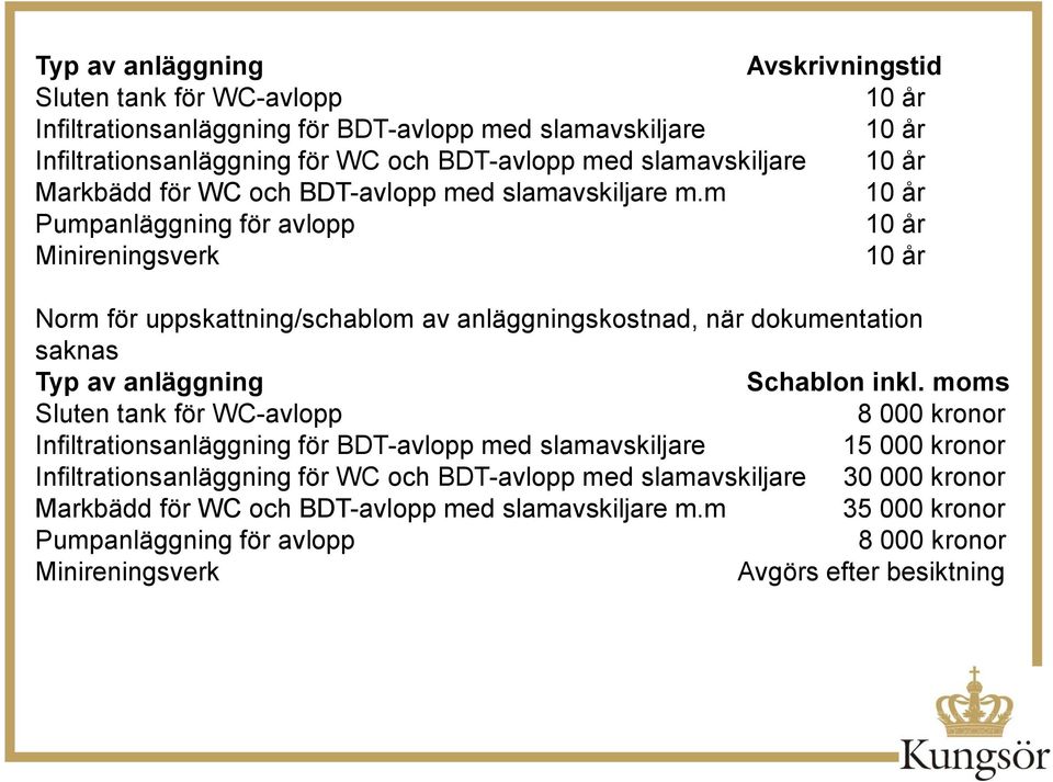 m 10 år Pumpanläggning för avlopp 10 år Minireningsverk 10 år Norm för uppskattning/schablom av anläggningskostnad, när dokumentation saknas Typ av anläggning Schablon inkl.