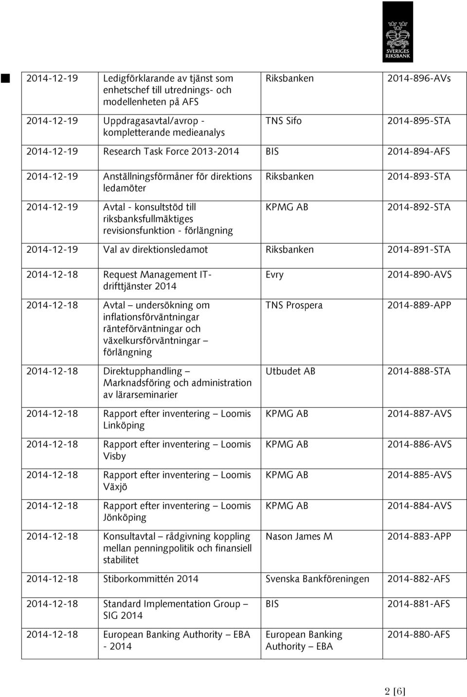 förlängning 2014-893-STA 2014-892-STA 2014-12-19 Val av direktionsledamot 2014-891-STA 2014-12-18 Request Management ITdrifttjänster 2014 2014-12-18 Avtal undersökning om inflationsförväntningar