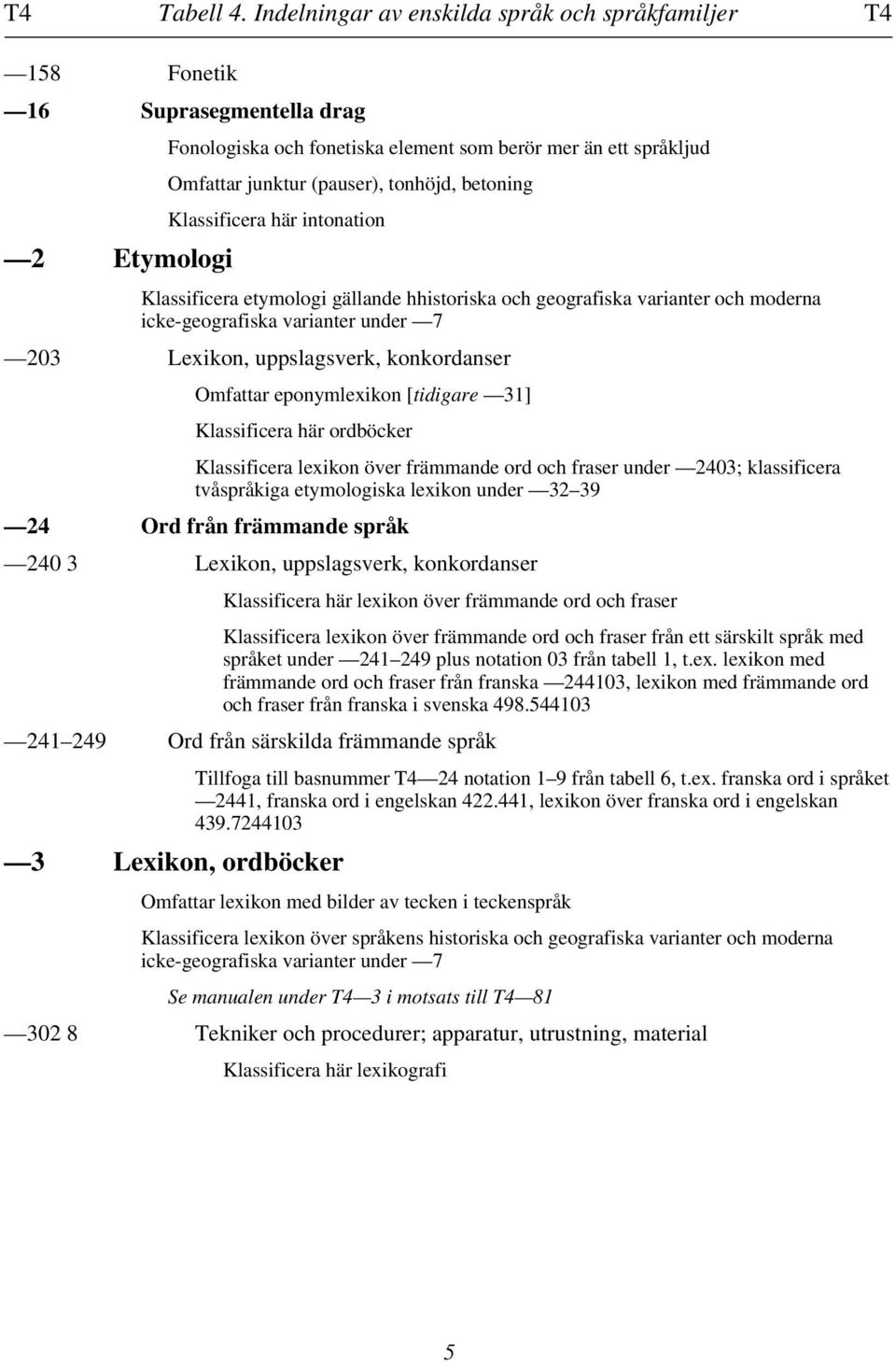 tonhöjd, betoning Klassificera här intonation Klassificera etymologi gällande hhistoriska och geografiska varianter och moderna icke-geografiska varianter under 7 203 Lexikon, uppslagsverk,