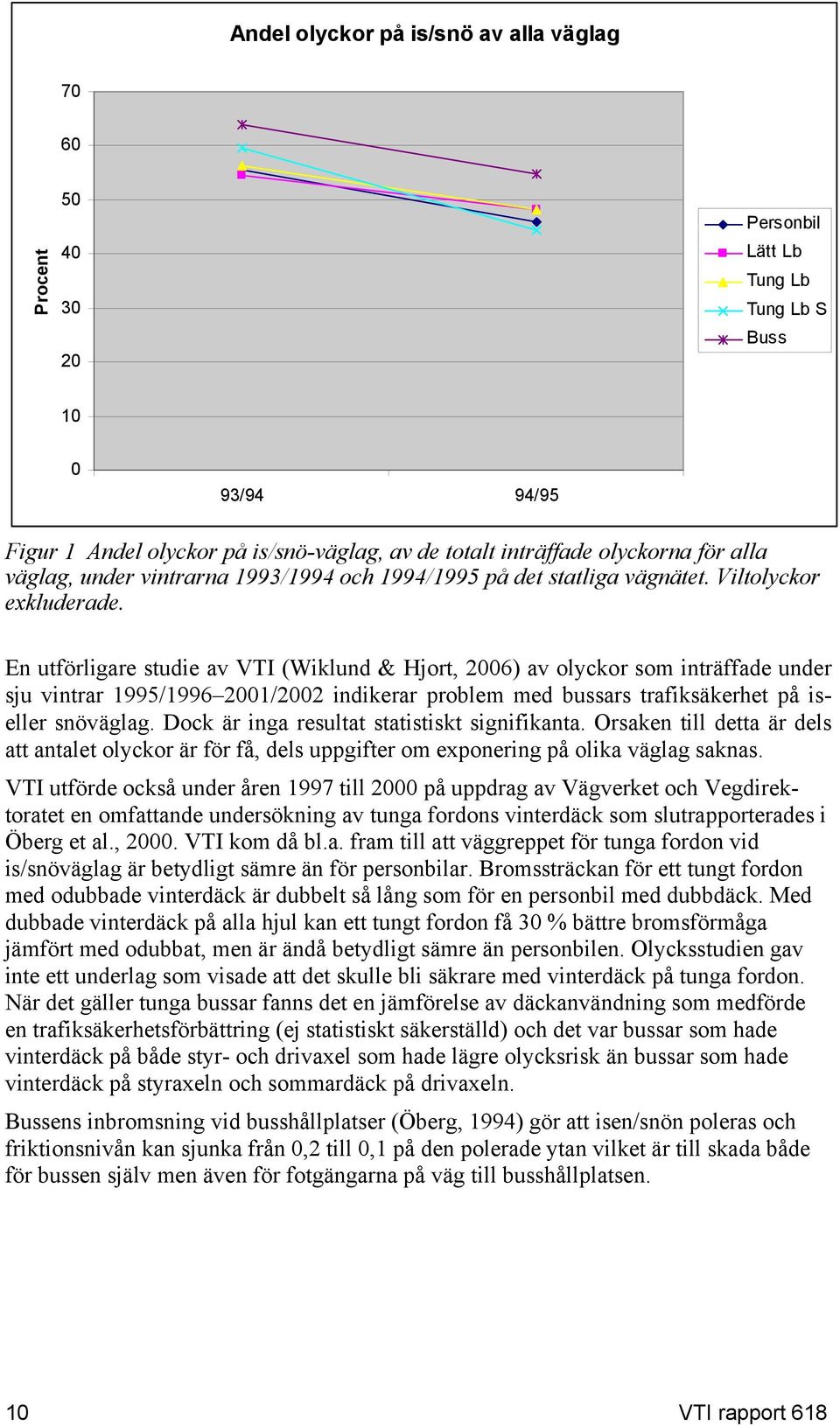 En utförligare studie av VTI (Wiklund & Hjort, 2006) av olyckor som inträffade under sju vintrar 1995/1996 2001/2002 indikerar problem med bussars trafiksäkerhet på iseller snöväglag.