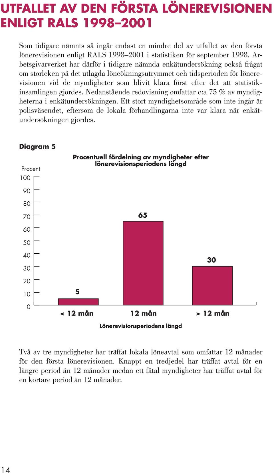 Arbetsgivarverket har därför i tidigare nämnda enkätundersökning också frågat om storleken på det utlagda löneökningsutrymmet och tidsperioden för lönerevisionen vid de myndigheter som blivit klara