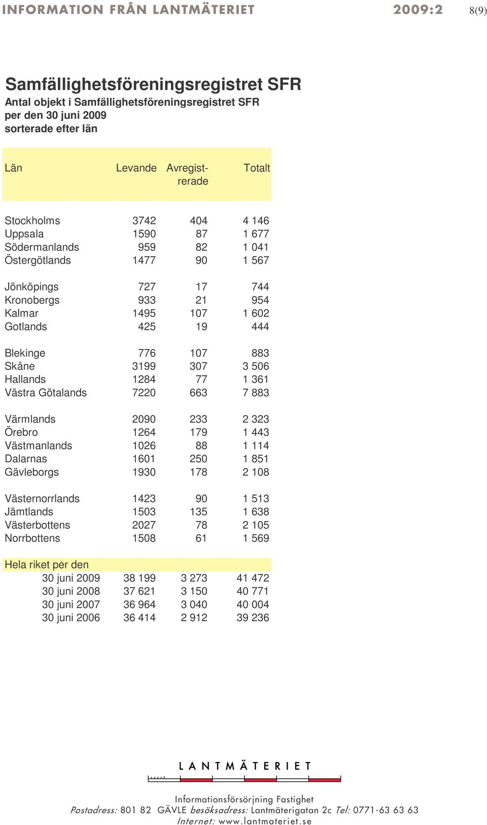 Hallands 1284 77 1 361 Västra Götalands 7220 663 7 883 Värmlands 2090 233 2 323 Örebro 1264 179 1 443 Västmanlands 1026 88 1 114 Dalarnas 1601 250 1 851 Gävleborgs 1930 178 2 108 Västernorrlands 1423