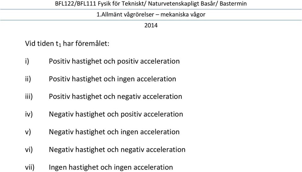 Negativ hastighet och positiv acceleration v) Negativ hastighet och ingen acceleration