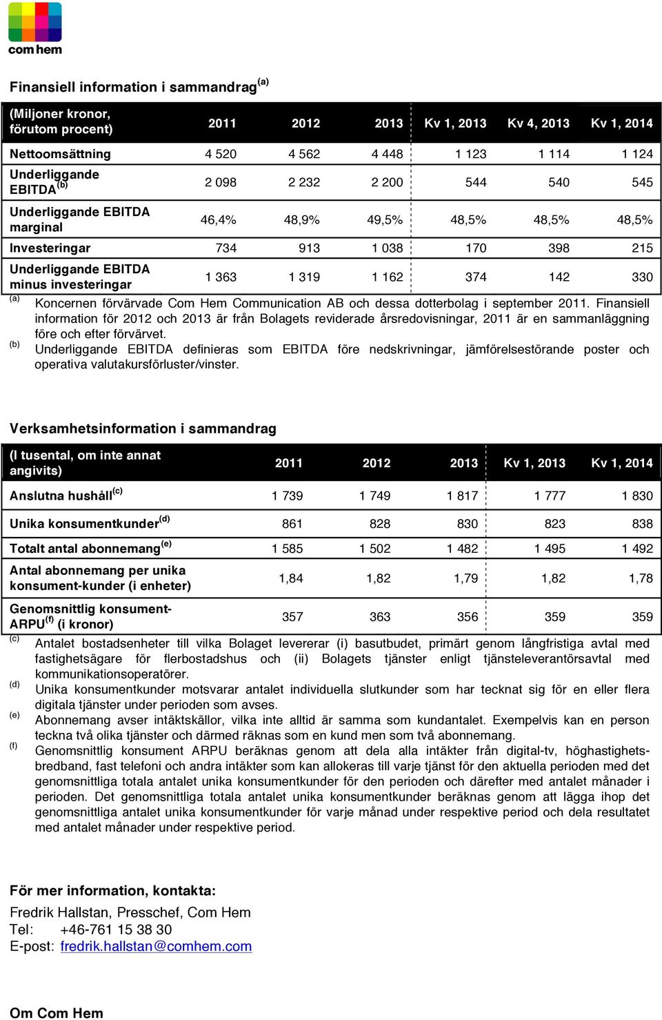 162 374 142 330 Koncernen förvärvade Com Hem Communication AB och dessa dotterbolag i september 2011.