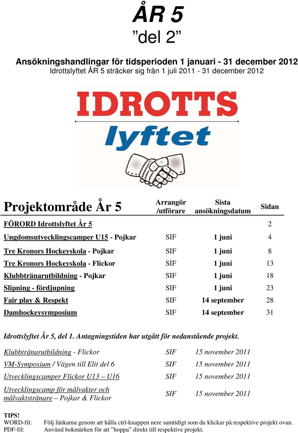 Klubbtränarutbildning - Pojkar SIF 1 juni 18 Slipning - fördjupning SIF 1 juni 23 Fair play & Respekt SIF 14 september 28 Damhockeysymposium SIF 14 september 31 Idrottslyftet År 5, del 1.