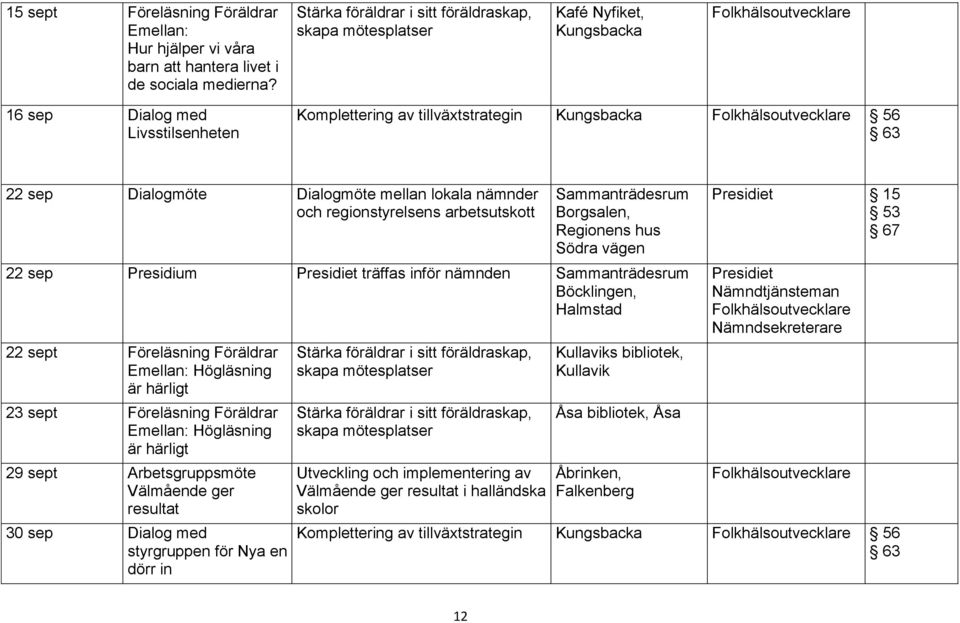 Borgsalen, Regionens hus Södra vägen 22 sep Presidium träffas inför nämnden Sammanträdesrum Böcklingen, 22 sept Föreläsning Föräldrar Emellan: Högläsning är härligt 23 sept Föreläsning Föräldrar