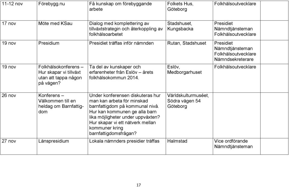 inför nämnden Rutan, Stadshuset 19 nov Folkhälsokonferens Hur skapar vi tillväxt utan att tappa någon på vägen?