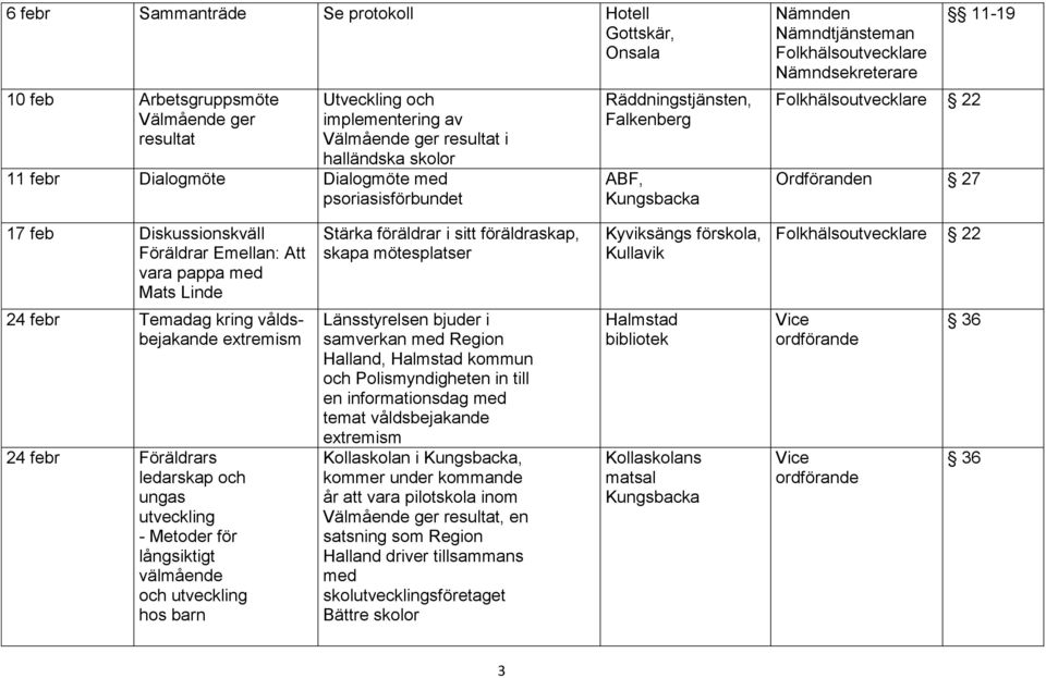 kring våldsbejakande extremism 24 febr Föräldrars ledarskap och ungas utveckling - Metoder för långsiktigt välmående och utveckling hos barn Länsstyrelsen bjuder i samverkan med Region Halland,