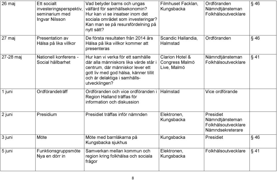 De första resultaten från 2014 års Hälsa på lika villkor kommer att presenteras Hur kan vi verka för ett samhälle där alla människors lika värde står i centrum, där människor lever ett gott liv med