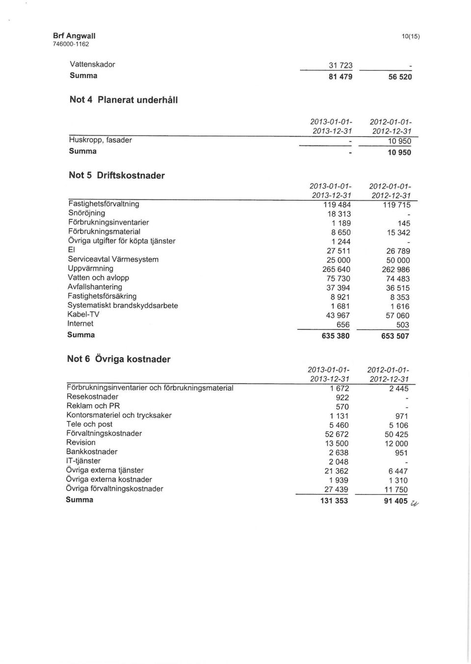 Internet 145 15342 26789 50000 262 986 74483 36515 8353 1 616 57060 503 635 380 653 507 Not 6 Övriga kostnader Förbrukningsinventarier och förbrukningsmaterial Resekostnader Reklam och PR