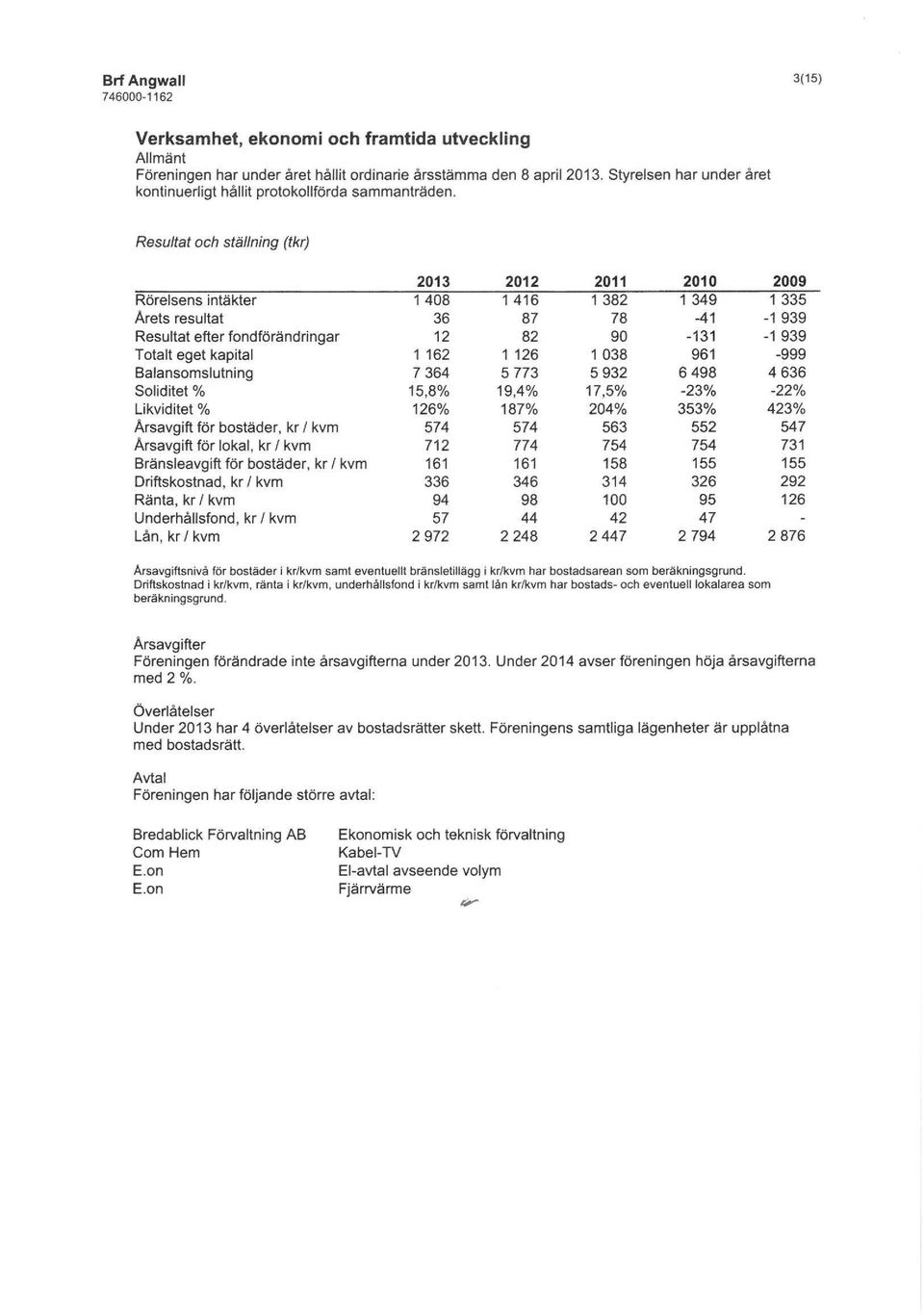 Resultat och ställning ffkr) 2013 2012 2011 2010 2009 Rörelsens intäkter 1408 1416 1382 1349 1335 Arets resultat 36 87 78-41 -1 939 Resultat efter fondförändringar 12 82 90-131 -1939 Totalt eget
