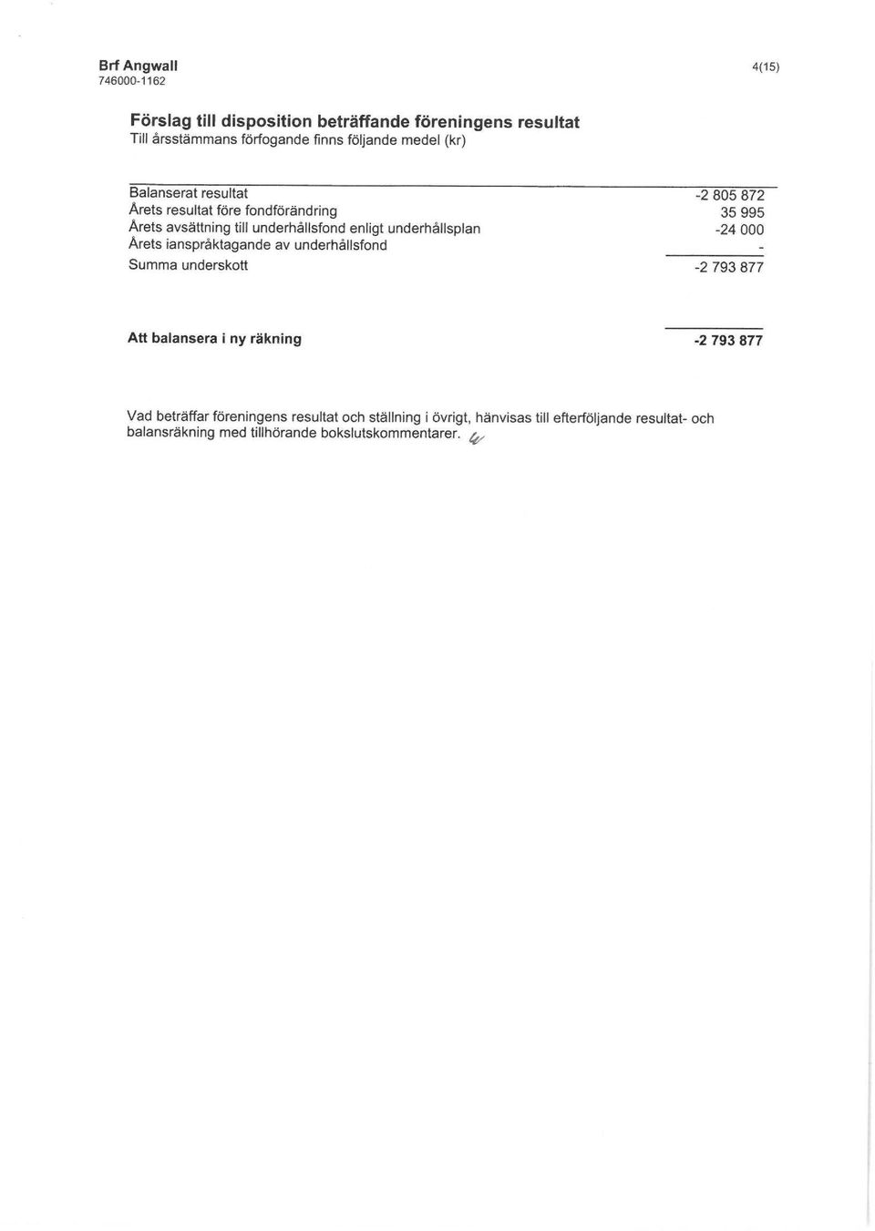 ianspréktagande av underhållsfond underskott -2 805 872 35995-24 000-2 793 877 Att balansera i ny räkning -2 793 877 Vad