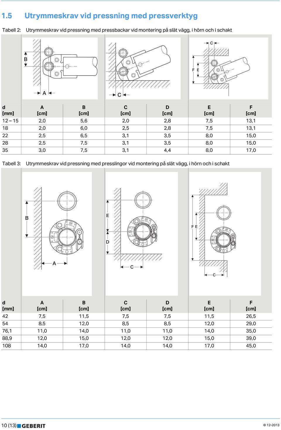 17,0 D F Tabell 3: Utrymmeskrav vid pressning med presslingor vid montering på slät vägg, i hörn och i schakt B F D d [mm] B 42 7,5 11,5 7,5 7,5 11,5