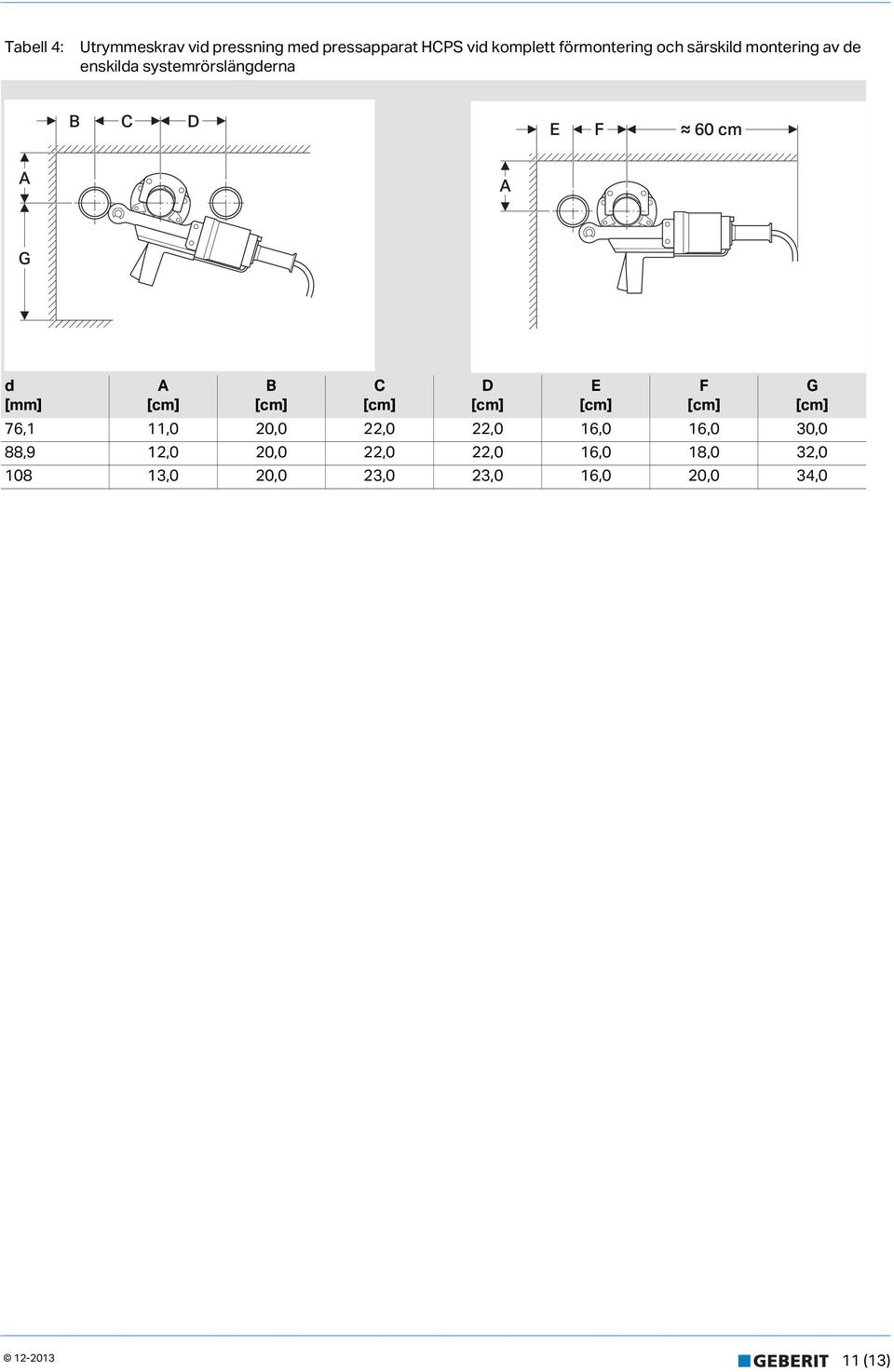 60 cm G d [mm] B 76,1 11,0 20,0 22,0 22,0 16,0 16,0 30,0 88,9 12,0 20,0 22,0