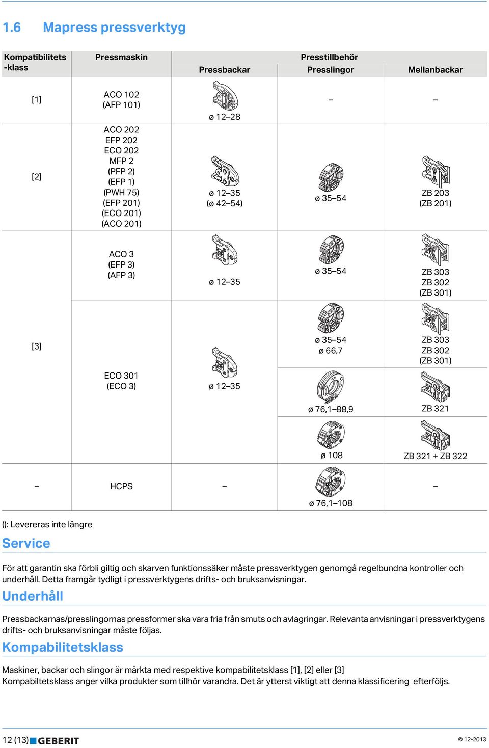 ZB 321 + ZB 322 HPS ø 76,1 108 (): Levereras inte längre 0 Service För att garantin ska förbli giltig och skarven funktionssäker måste pressverktygen genomgå regelbundna kontroller och underhåll.