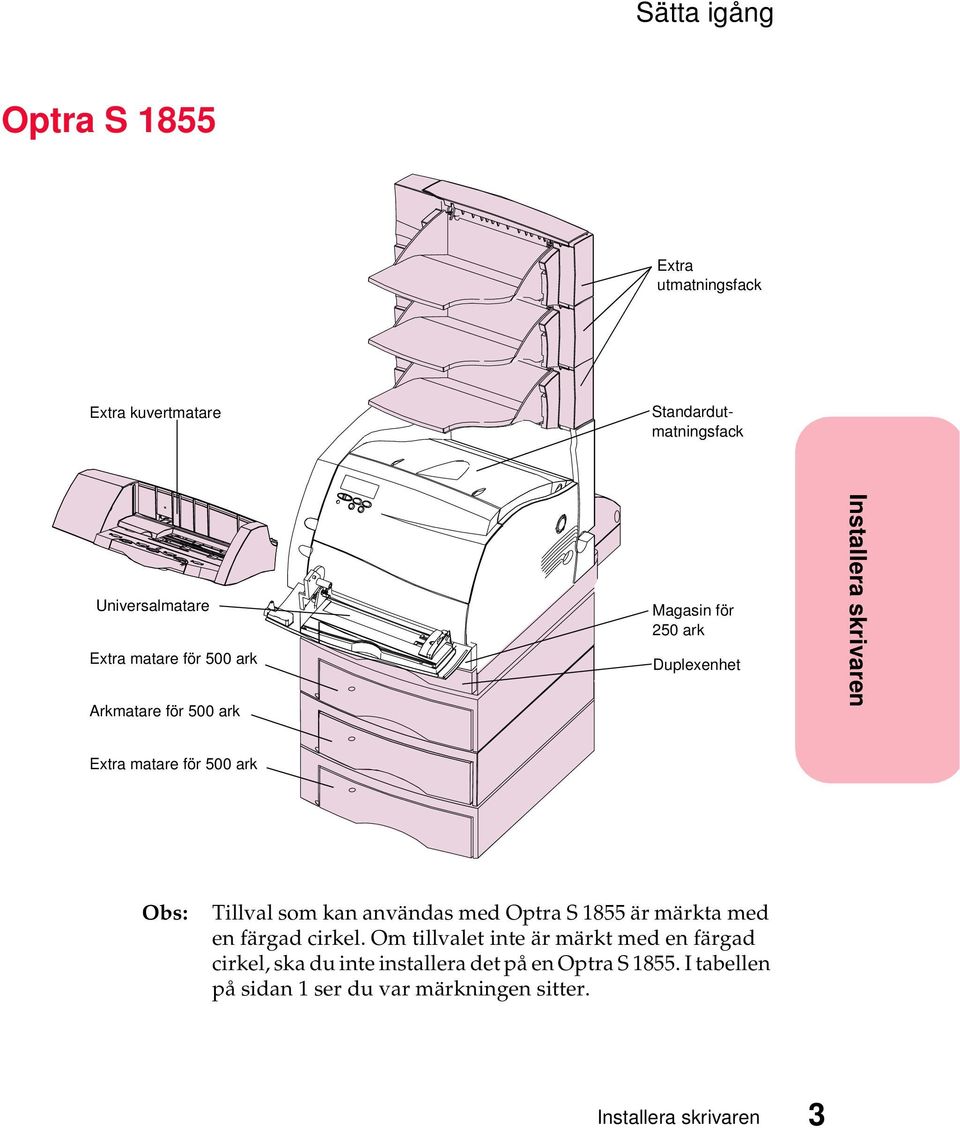 Tillval som kan användas med Optra S 1855 är märkta med en färgad cirkel.