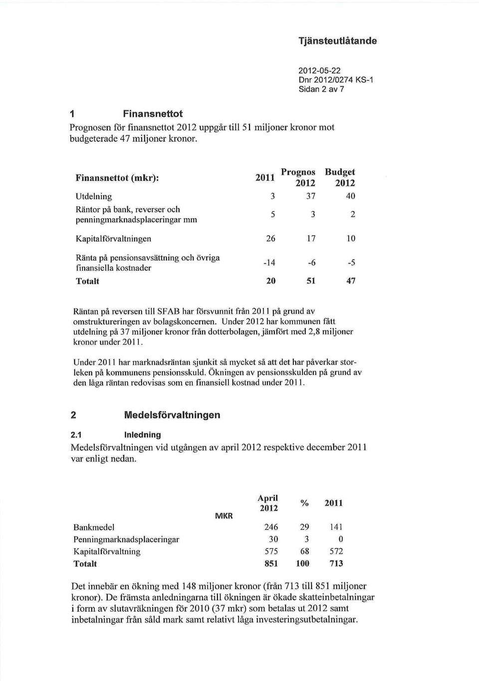 pensionsavsättning och övriga ^ ^ <- finansiella kostnader Totalt 20 51 47 Räntan på reversen till SFAB har försvunnit från 2011 på grund av omstruktureringen av bolagskoncernen.