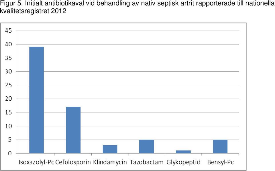 behandling av nativ septisk