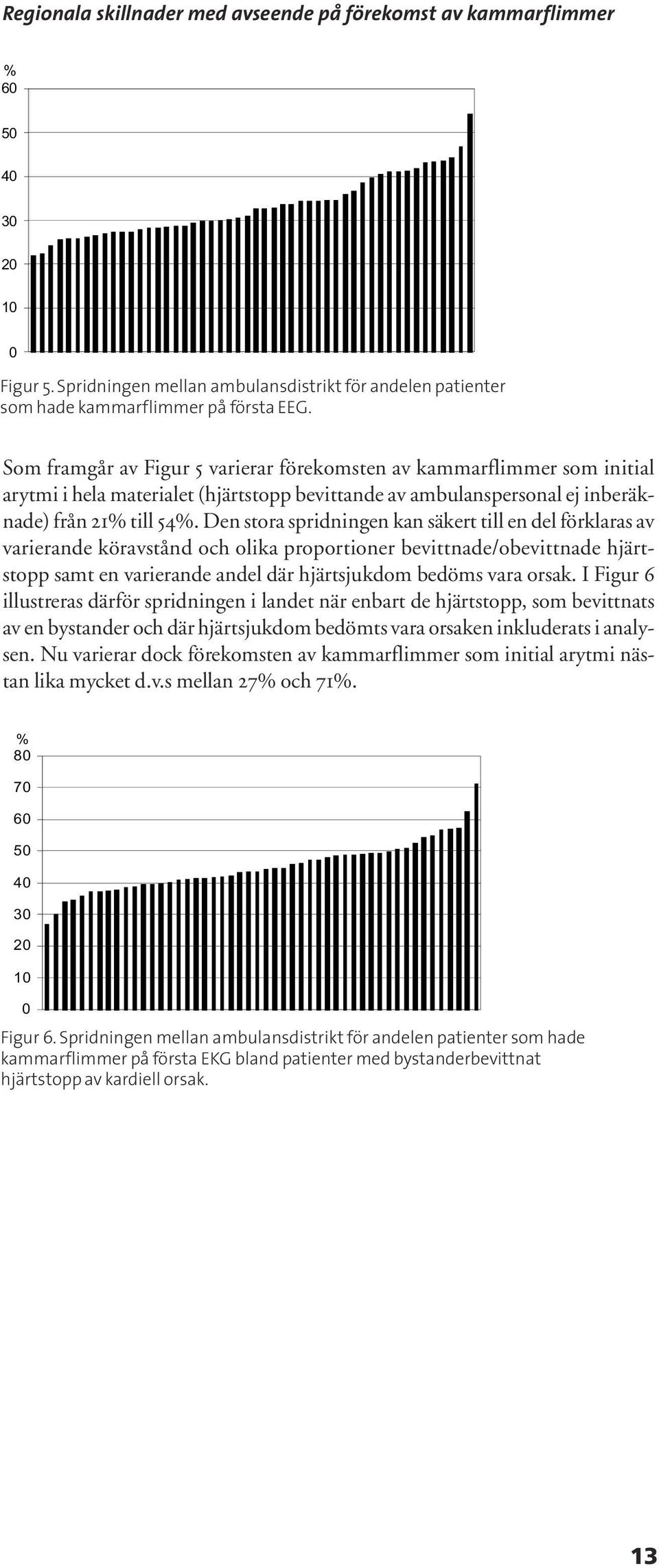 Den stora spridningen kan säkert till en del förklaras av varierande köravstånd och olika proportioner bevittnade/obevittnade hjärtstopp samt en varierande andel där hjärtsjukdom bedöms vara orsak.