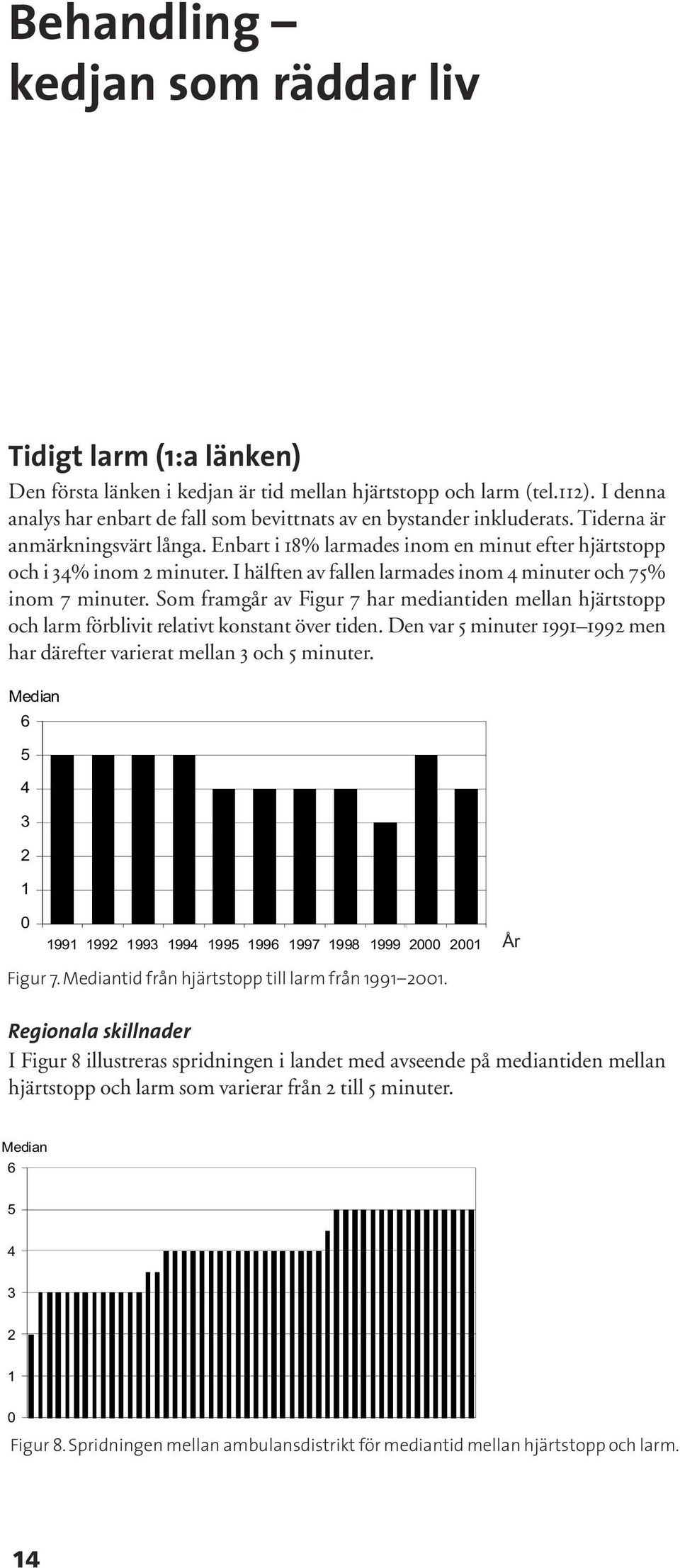 I hälften av fallen larmades inom 4 minuter och 75% inom 7 minuter. Som framgår av Figur 7 har mediantiden mellan hjärtstopp och larm förblivit relativt konstant över tiden.