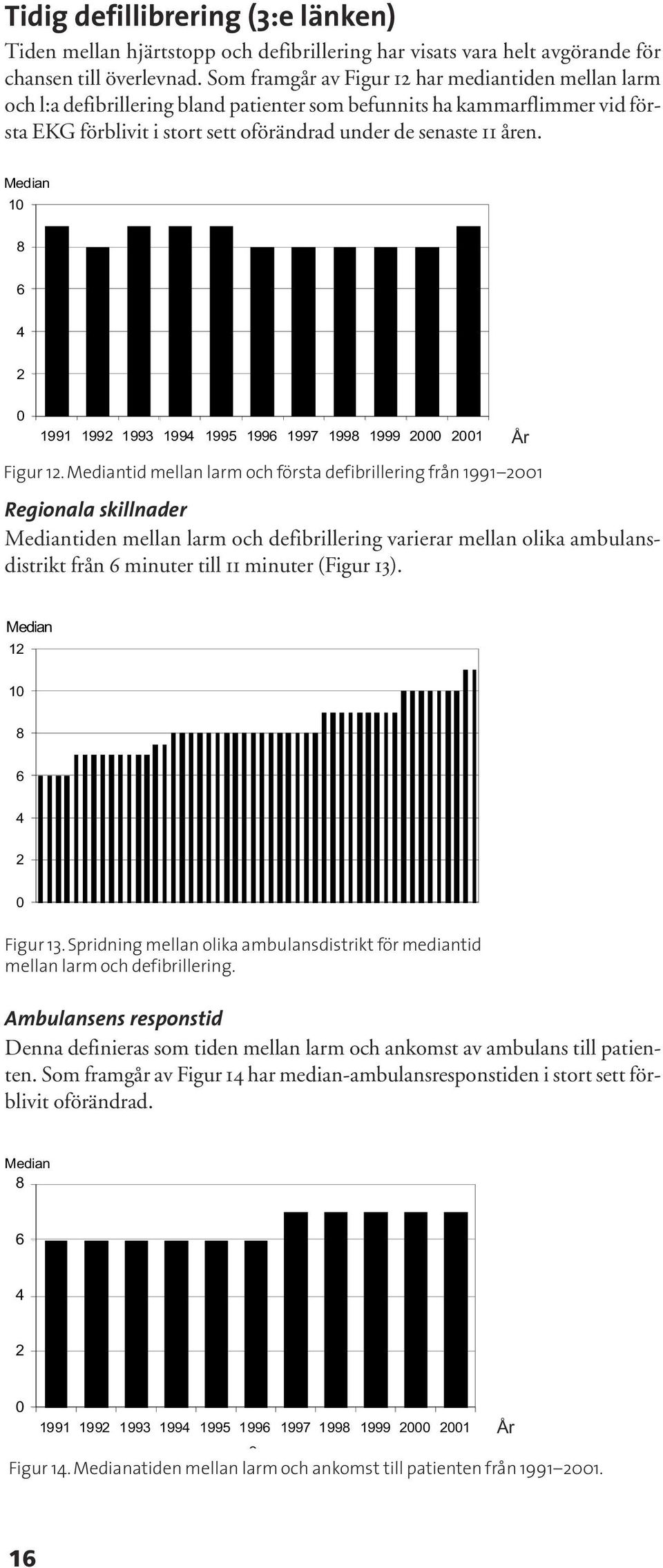 Median 1 8 6 4 2 1991 1992 1993 1994 1995 1996 1997 1998 1999 2 21 Figur 12.