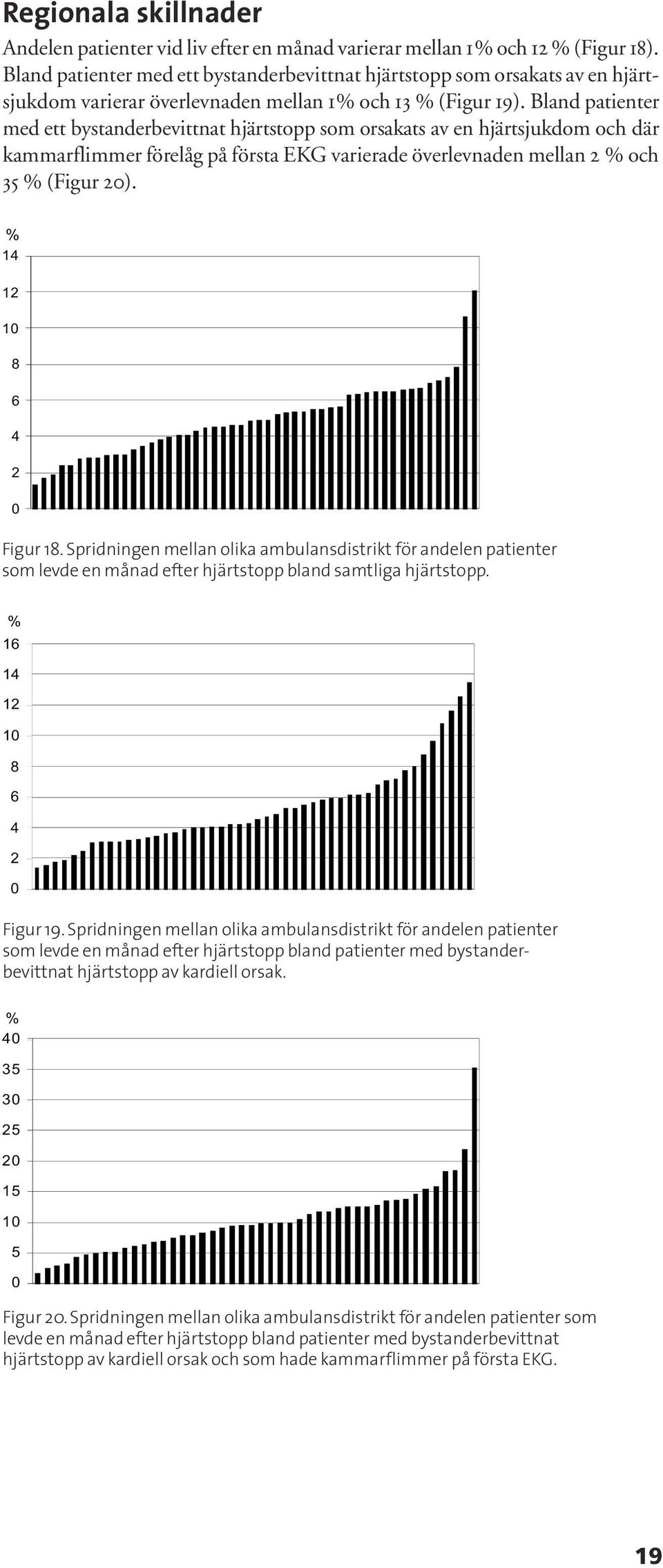 Bland patienter med ett bystanderbevittnat hjärtstopp som orsakats av en hjärtsjukdom och där kammarflimmer förelåg på första EKG varierade överlevnaden mellan 2 % och 35 % (Figur 2).