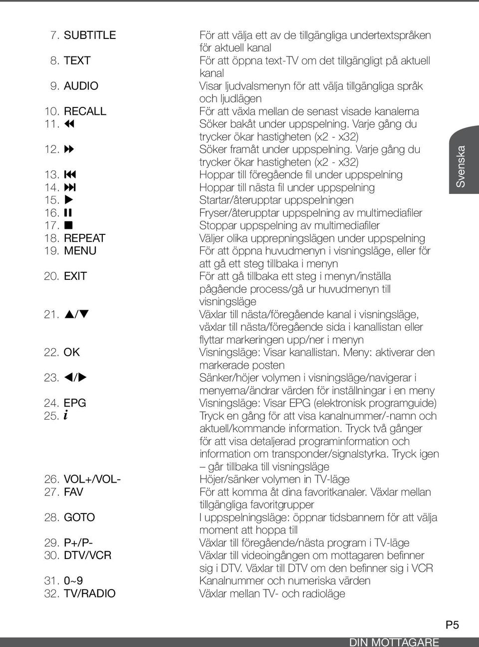 Varje gång du trycker ökar hastigheten (x2 - x32) 12. 6 Söker framåt under uppspelning. Varje gång du trycker ökar hastigheten (x2 - x32) 13. 7 Hoppar till föregående fil under uppspelning 14.