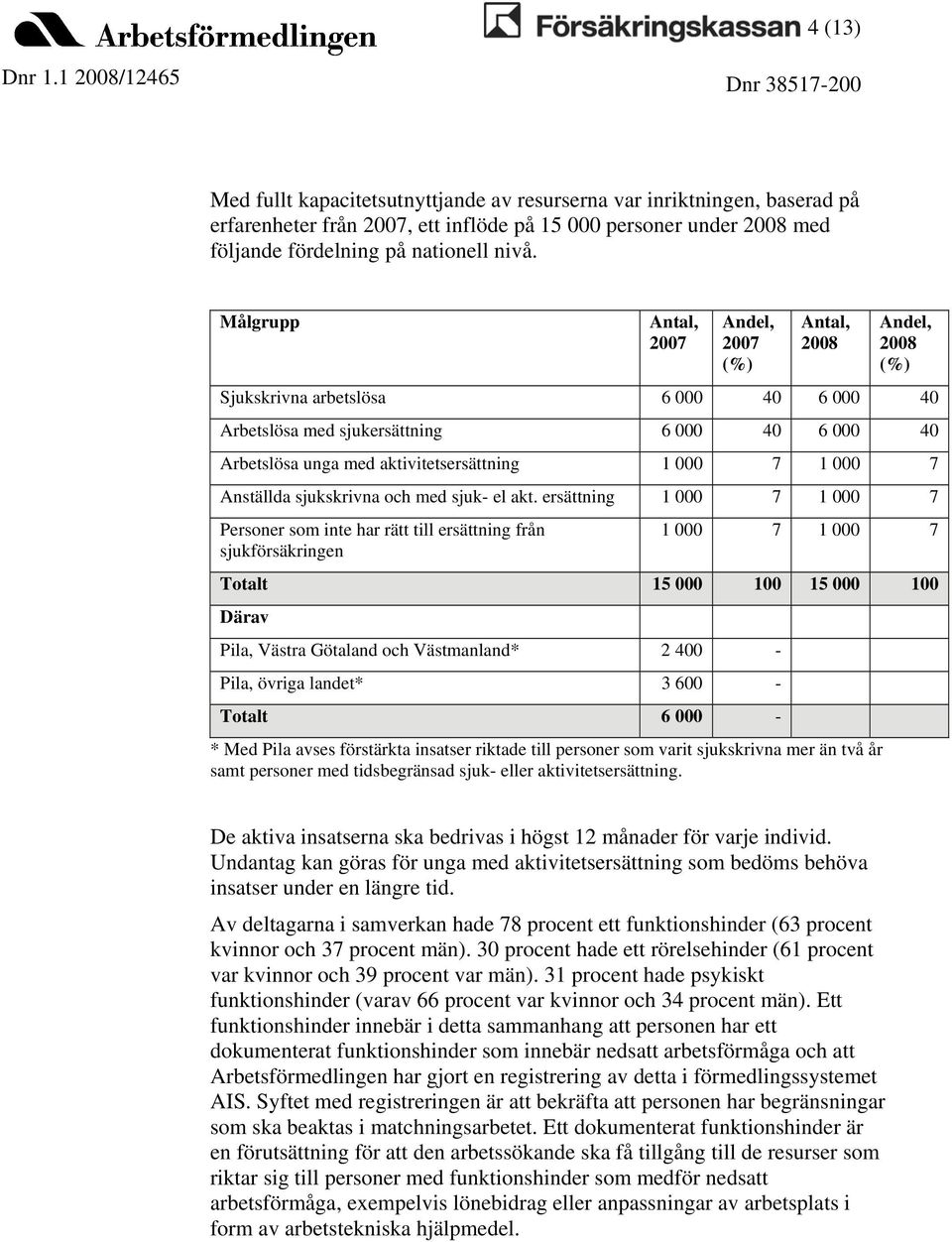 000 7 Anställda sjukskrivna och med sjuk- el akt.