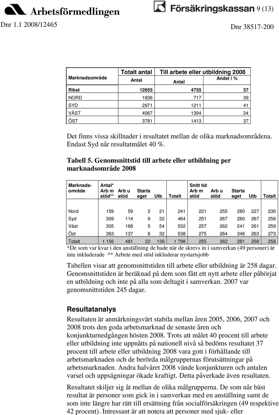 Genomsnittstid till arbete eller utbildning per marknadsområde 2008 Marknads- Antal* Snitt tid område Arb m Arb u Starta Arb m stöd** stöd eget Utb Totalt stöd Arb u stöd Starta eget Utb Totalt Nord