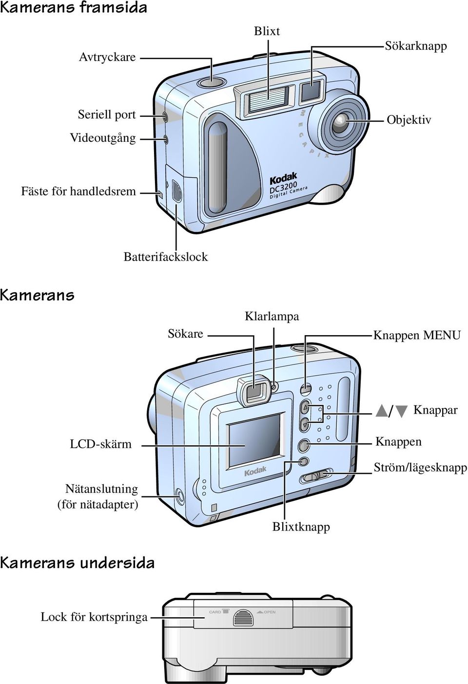 Klarlampa Knappen MENU / Knappar LCD-skärm Nätanslutning (för
