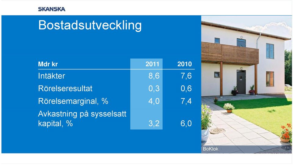 0,6 Rörelsemarginal, % 4,0 7,4