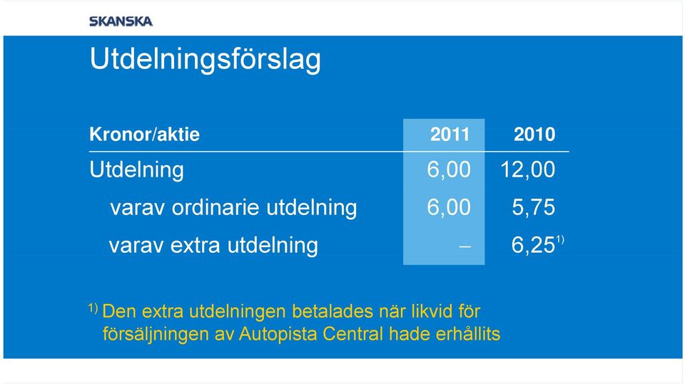 utdelning 6,25 1) 1) Den extra utdelningen betalades när