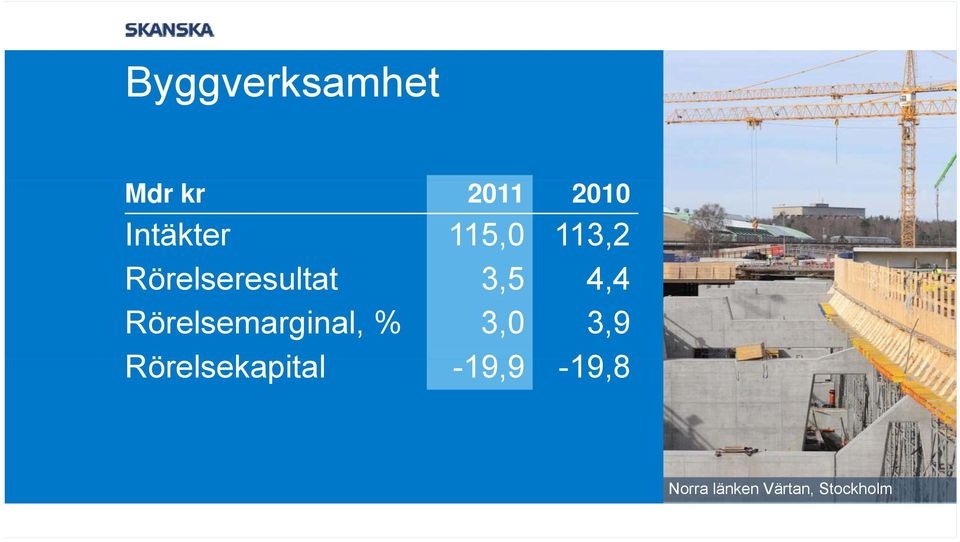 4,4 Rörelsemarginal, % 3,0 3,9