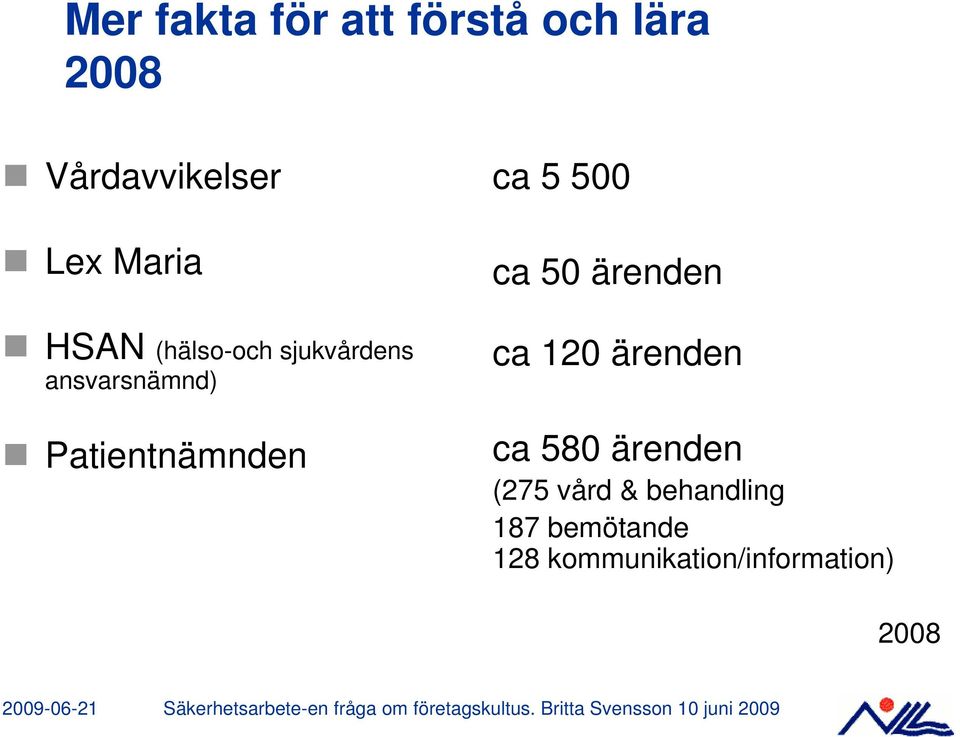 Patientnämnden ca 5 500 ca 50 ärenden ca 120 ärenden ca 580