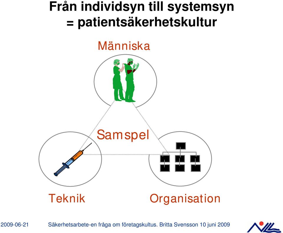 patientsäkerhetskultur