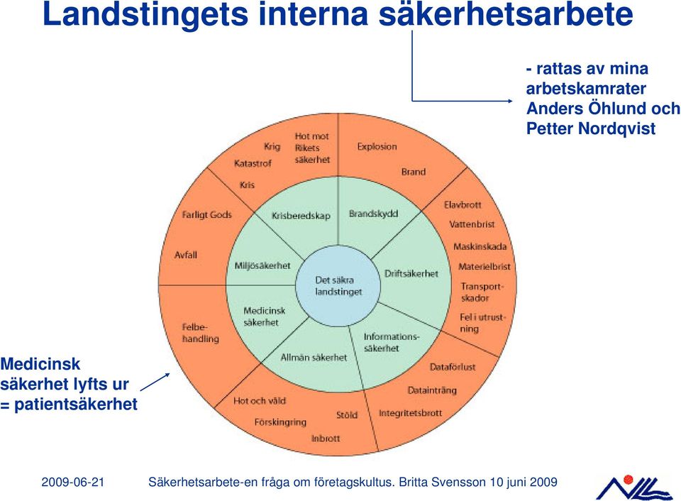 Anders Öhlund och Petter Nordqvist