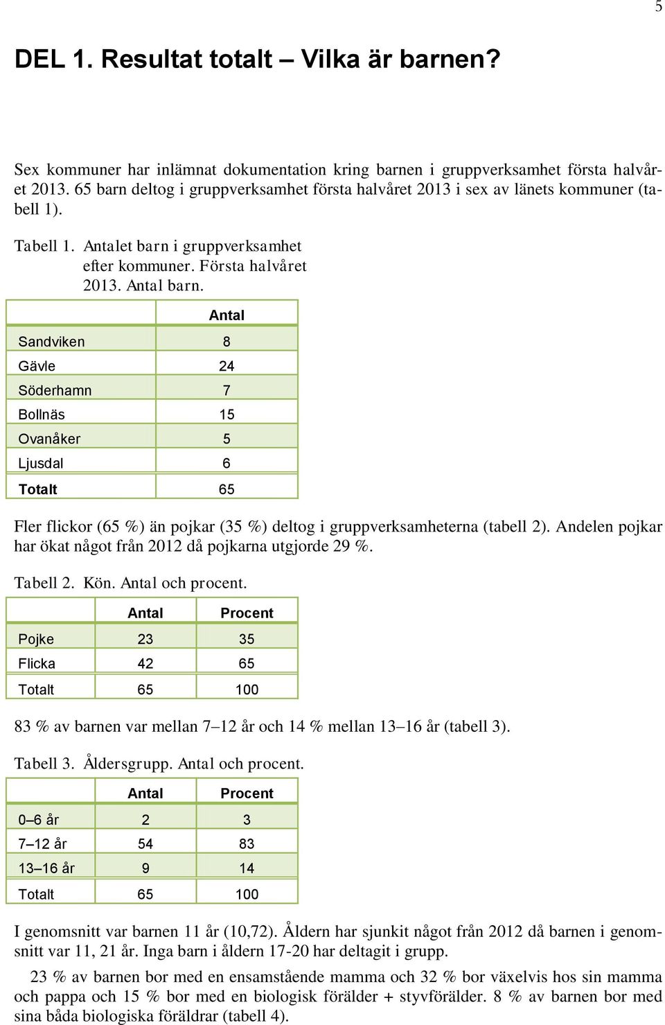 Andelen pojkar har ökat något från 2012 då pojkarna utgjorde 29 %. Tabell 2. Kön. och procent.