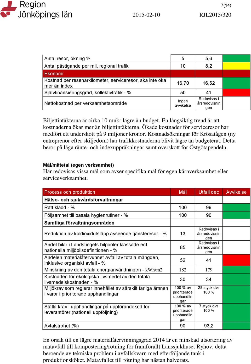 En långsiktig trend är att kostnaderna ökar mer än biljettintäkterna. Ökade kostnader för serviceresor har medfört ett underskott på 9 miljoner kronor.